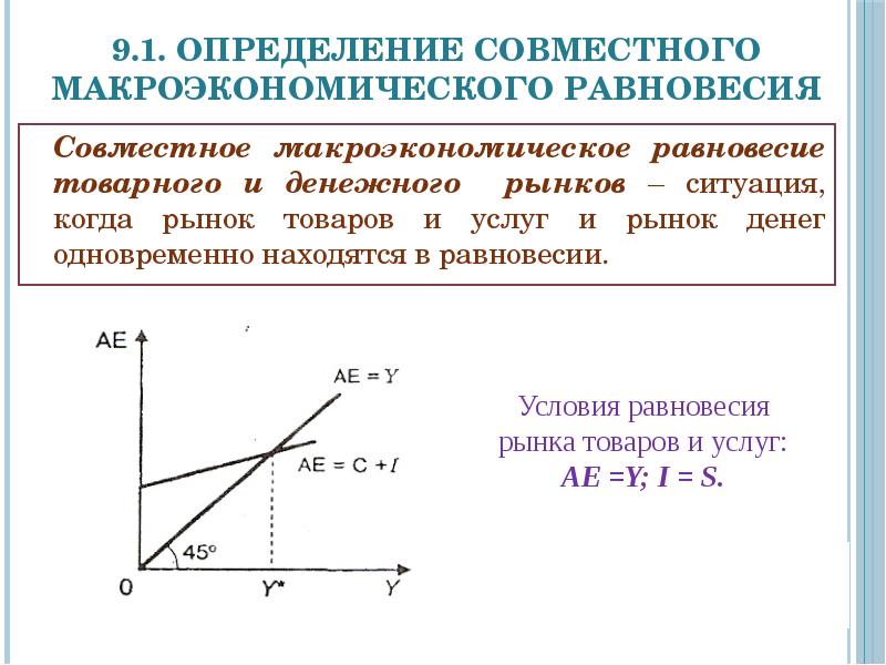 Равновесие в открытой экономике презентация