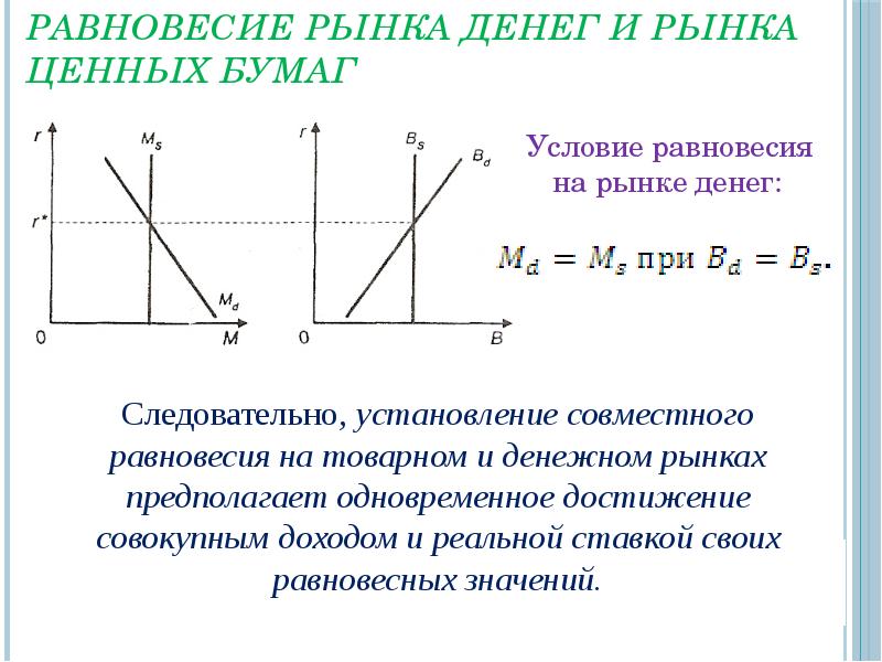 Равновесие на денежном рынке презентация