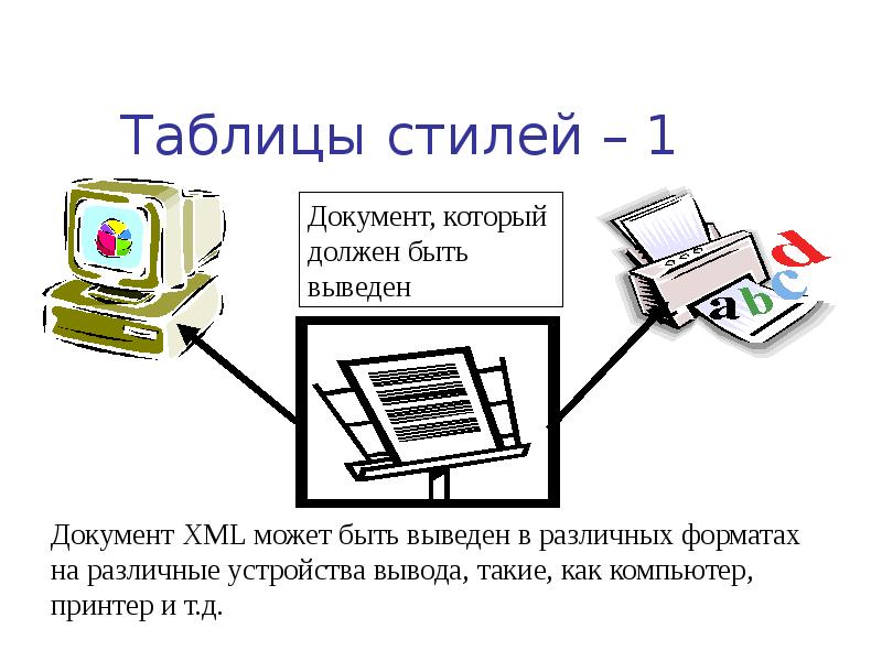 Принтер ввод или вывод информации. Вывод документа на печать. Вывод документов на печать кратко. Вывод в документах. Выводы документ картинки.