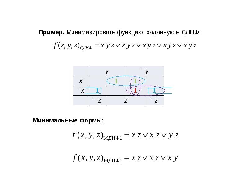 Минимизация логических функций методы изображения