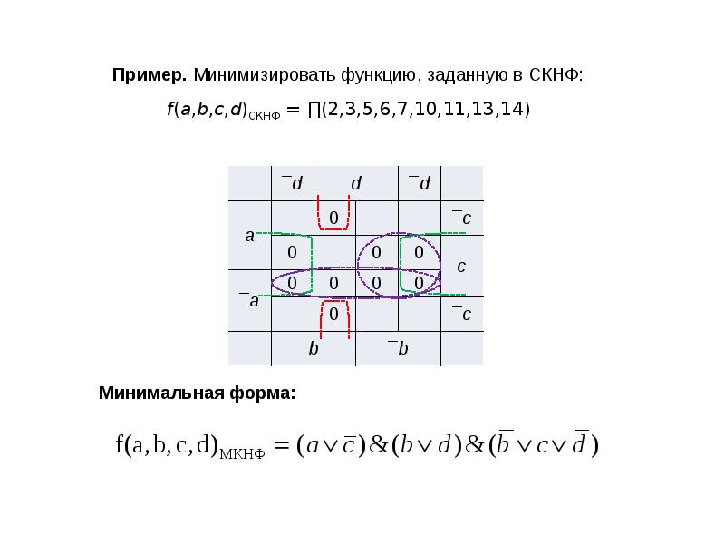 Карта карно мднф мкнф