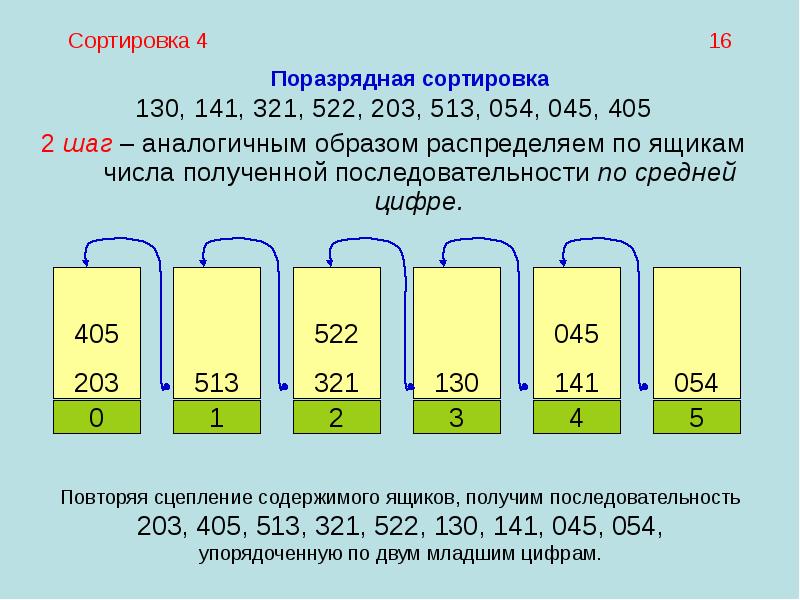 Средний порядок