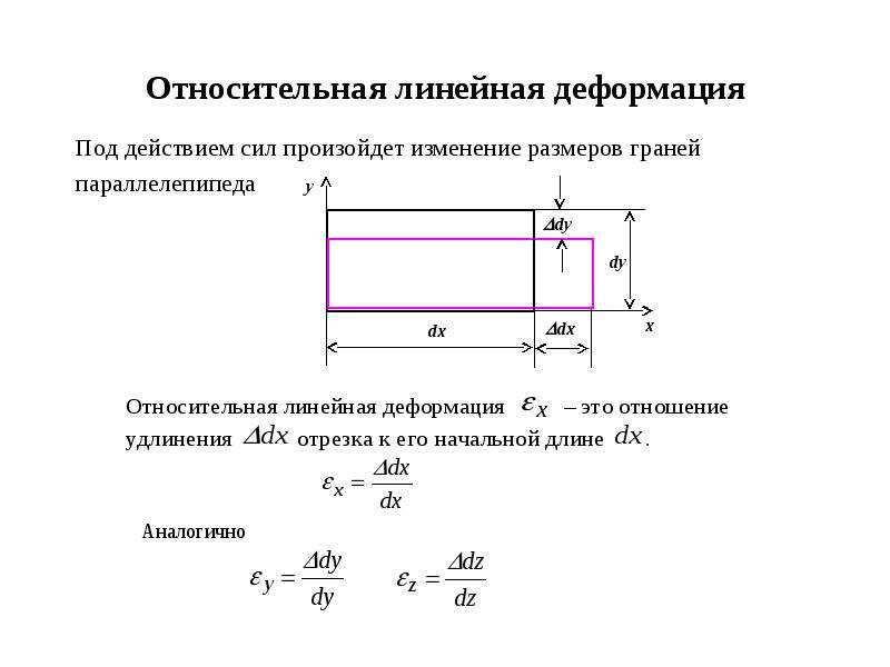 Какова относительная