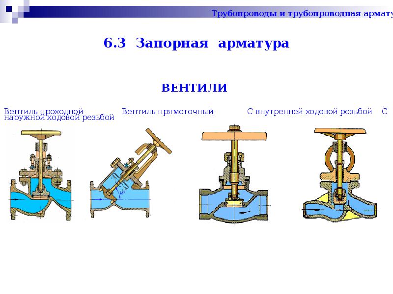 Чем отличается вентиль от задвижки