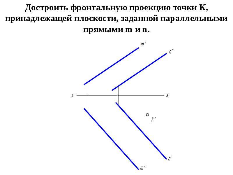 Задать плоскость параллельную заданной плоскости. Построить недостающие проекции точек принадлежащих плоскости. Достроить недостающие проекции точек. Достроить фронтальную проекцию. Фронтальная проекция прямой принадлежащей плоскости.