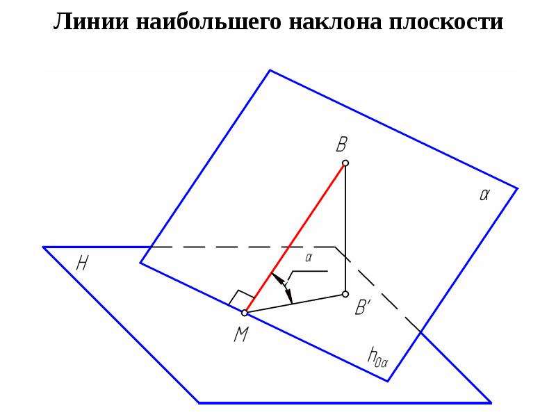 Какая из наклонных плоскостей. Линия наибольшего наклона. Линии наибольшей наклонной плоскости. Наклонная поверхность конпактив. Логотип из наклонных плоскостей.