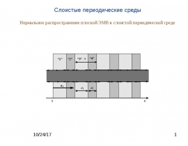 Распространение ЭМВ в немагнитных слоистых периодических средах