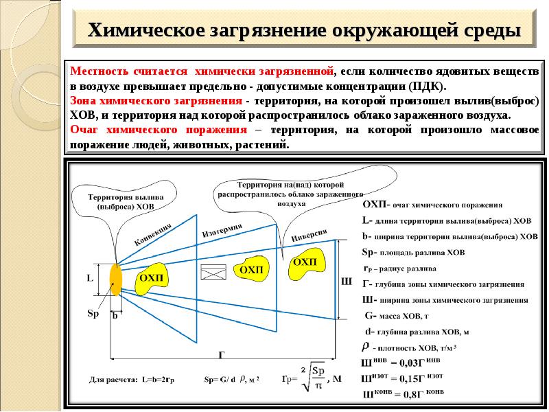 Зона заражения химическими веществами. Зона химического загрязнения. Зона химического заражения местности. Зона возможного химического загрязнения. Зоны заражения химического оружия.