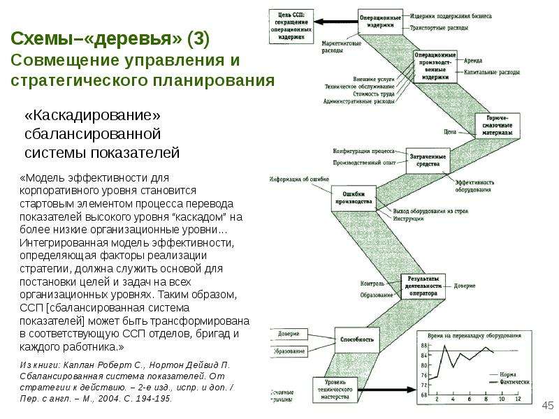 План каплан это