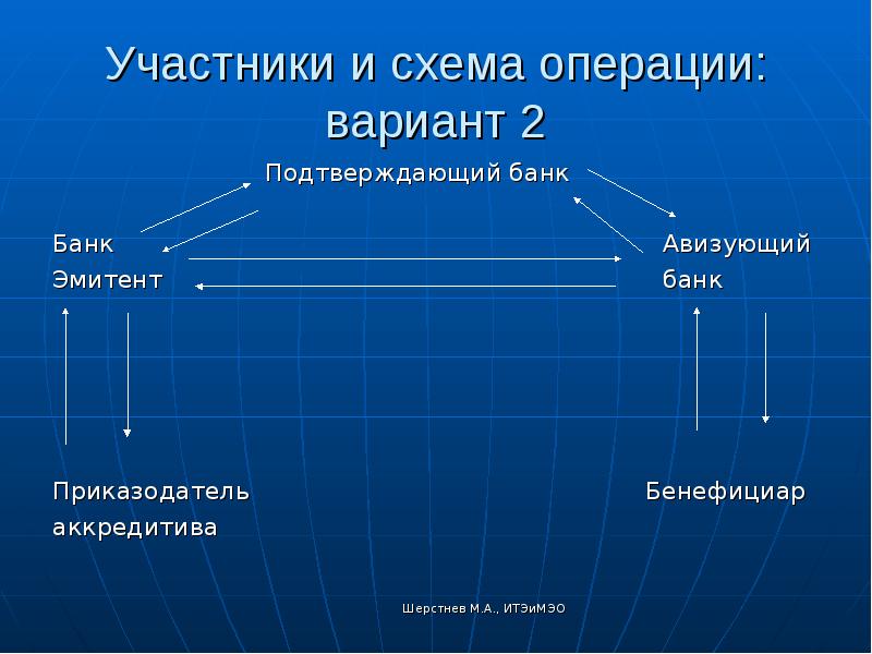 Схемные сделки банк. Участники международных расчетов. Приказодатель по аккредитиву это. Авизующий банк.