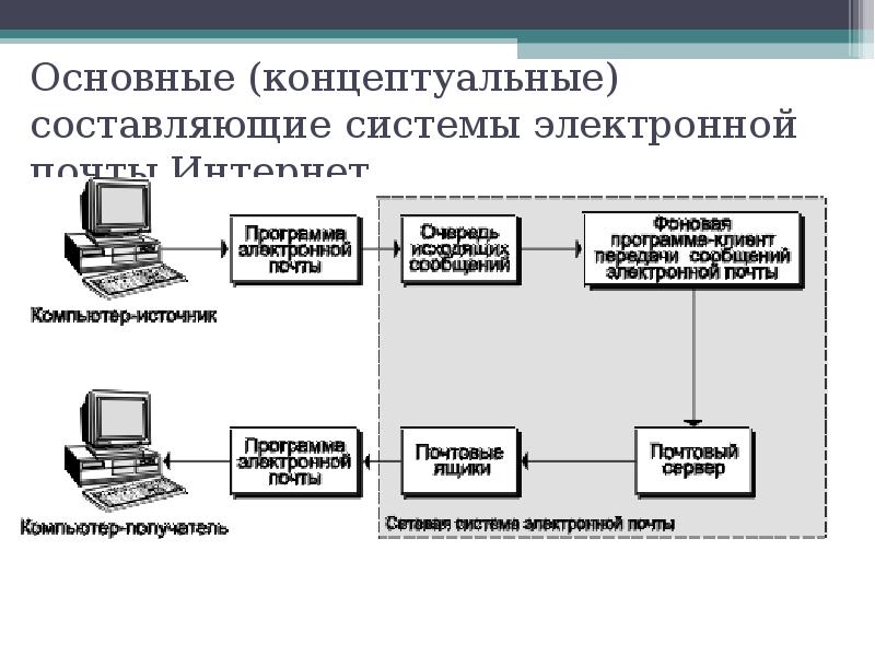 Интернет протокол для скачивания