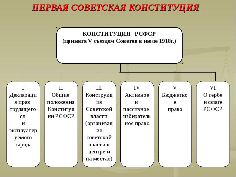 Национально государственное развитие