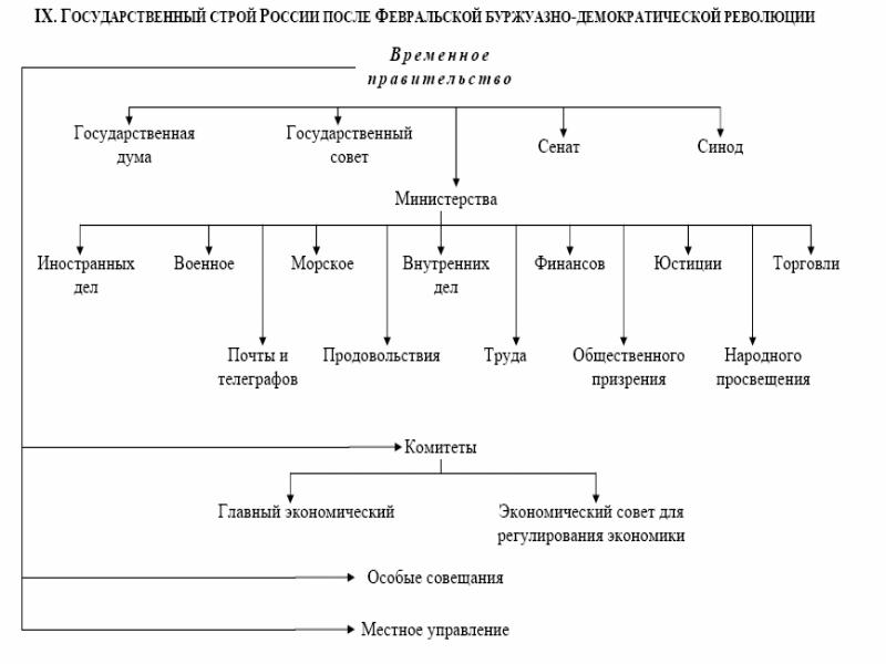 Государственный строй схема