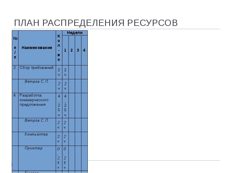 Разработка тэп проекта