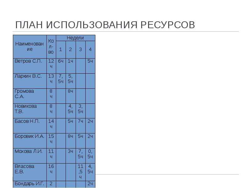 Проект разработки ядерного оружия в 1939 1946 кроссворд