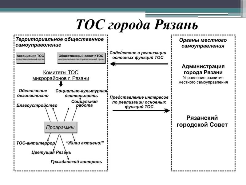 Теория ограниченных систем