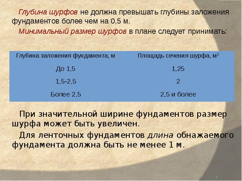 Не должно превышать 20 25. Шурф глубина. Задача шурфа.