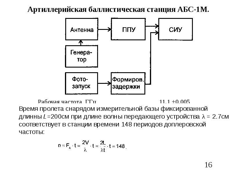 Абс 1. Артиллерийская баллистическая станция АБС-1м. Артиллерийская баллистическая станция АБС-1м ТТХ. Артиллерийская баллистическая станция АБС-1м конспект. Артиллерийская баллистическая станция АБС-2.