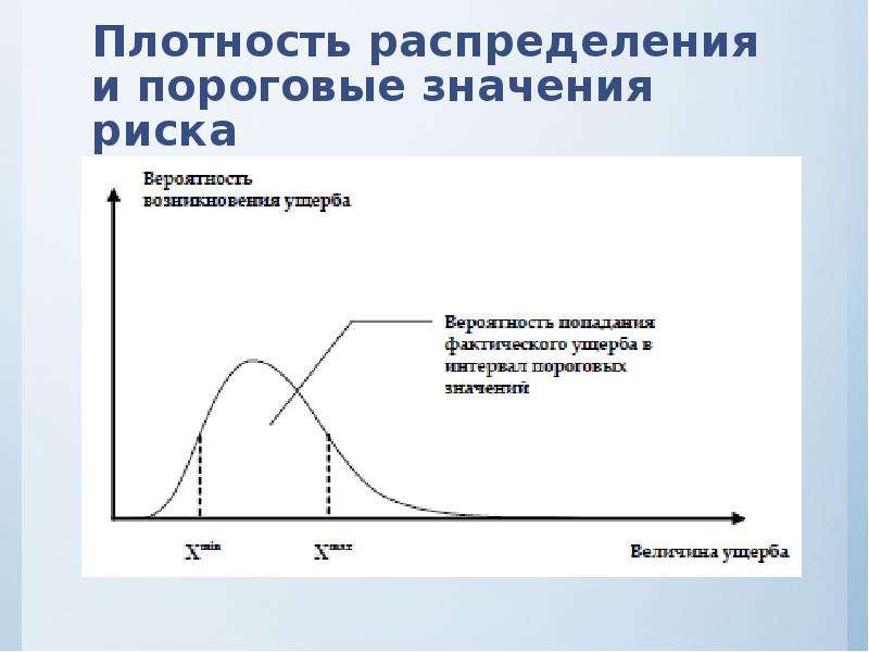 Распределение отказов