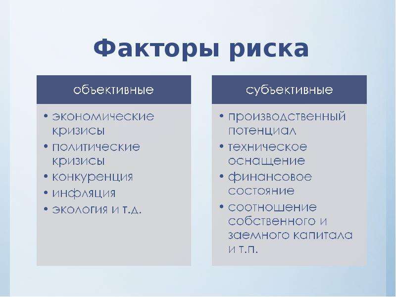 Назовите объективные. Объективные факторы риска. Объективные и субъективные факторы риска. Виды факторов риска. Факторные риски объективные и субъективные.