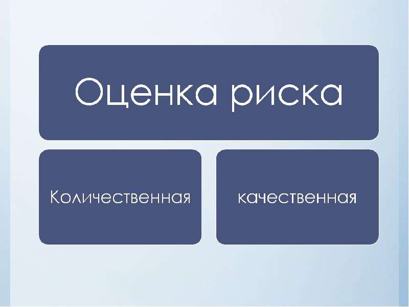 Оценка опасности