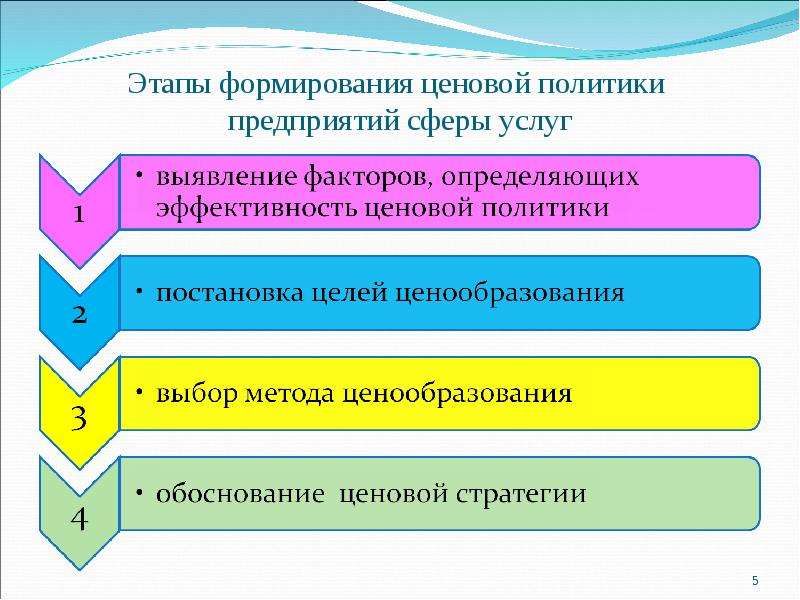 Этапы услуг. Формирование ценовой политики. Этапы формирования ценовой политики организации. Формирование ценовой политики предприятия. Формированиеценоаой политики.