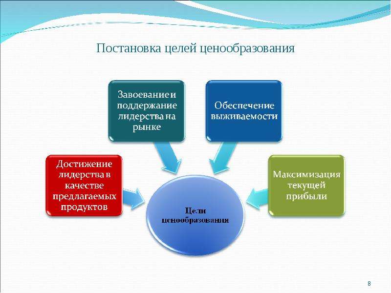 Цели ценообразования. Цели ценовой политики. Цели и задачи ценообразования. Основные цели ценообразования.