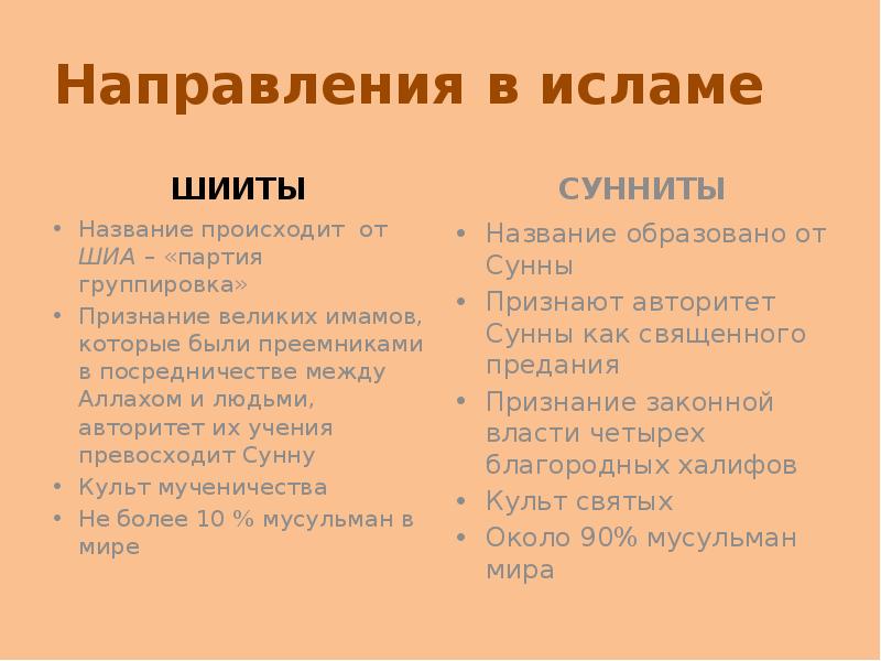 Отличие суннитов. Шииты и сунниты различия таблица. Сунниты и шииты. Сунниты и шииты разница кратко. Шиизм и суннизм отличия.