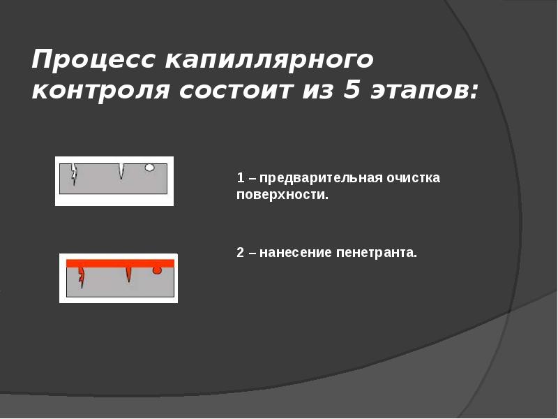 Капиллярный контроль презентация