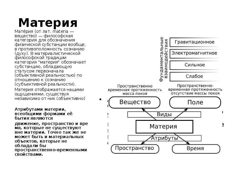 Пространство и время как формы существования материи презентация