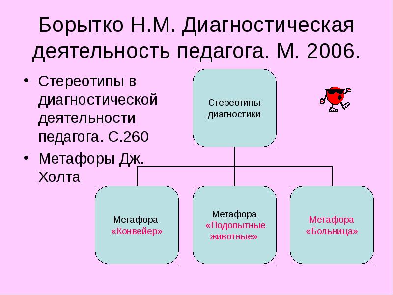 Диагностическая деятельность. Диагностическая деятельность педагога. Борытко презентация. Диагностическая метафора. Борытко.