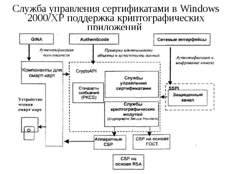 Схема организации криптографической защиты конфиденциальной информации