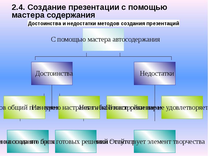 Средства создания презентации примеры