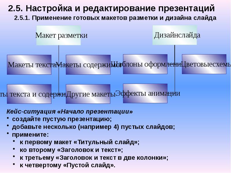 Средства разработки презентаций