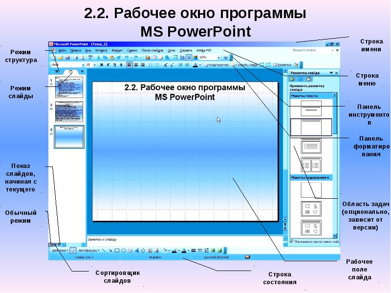 Режим структуры. Рабочее окно. Структура окна программы POWERPOINT. Рабочее окно POWERPOINT. Рабочем окне программы POWERPOINT.