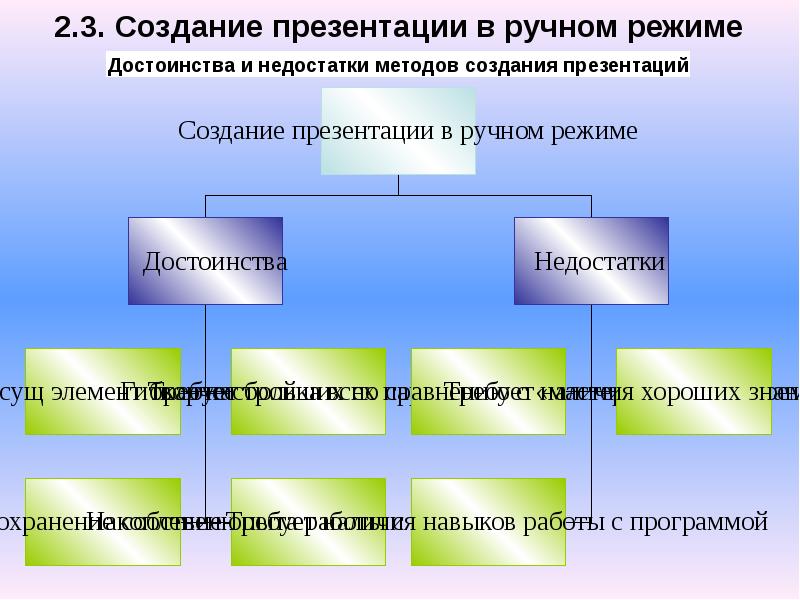 Презентация разработка тура