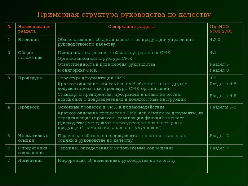 Общие требования к системе качества