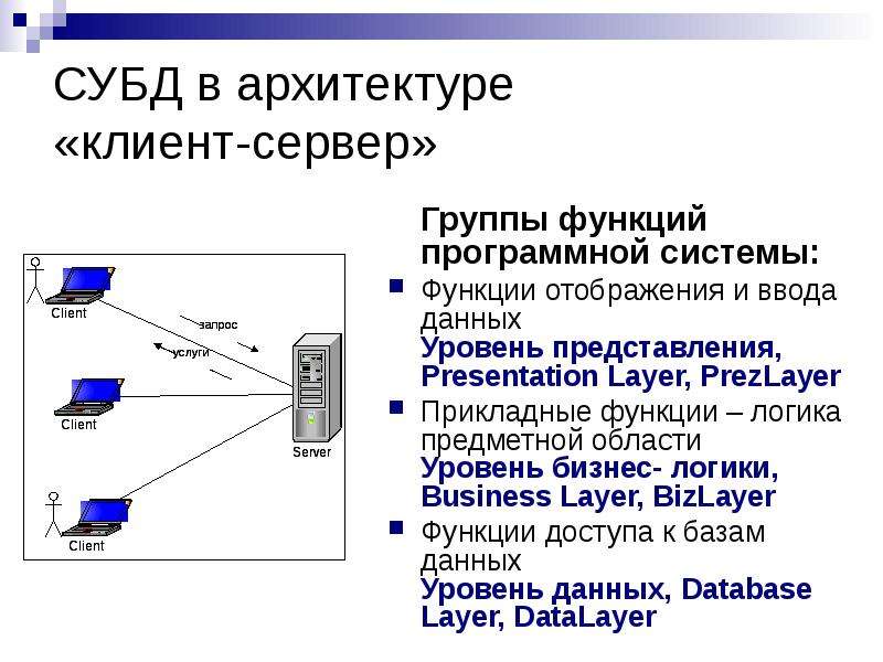 Клиент сервер презентация