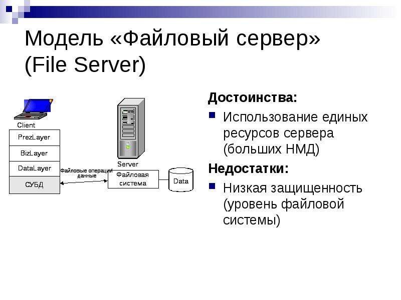 Файловый сервер. Файл сервер и клиент сервер. Технология файл-сервер.