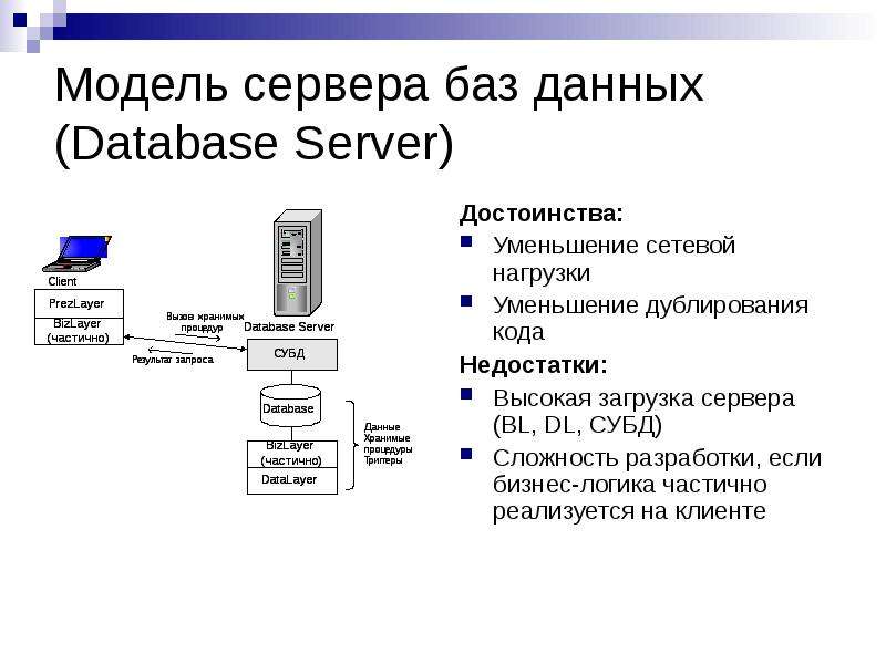 Сервер баз