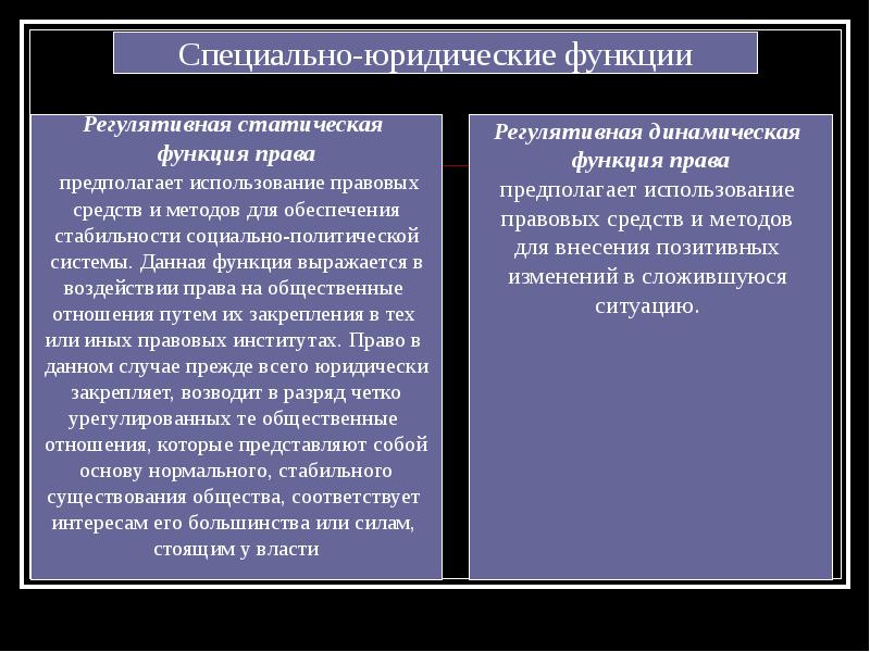 Функция социального регулирования