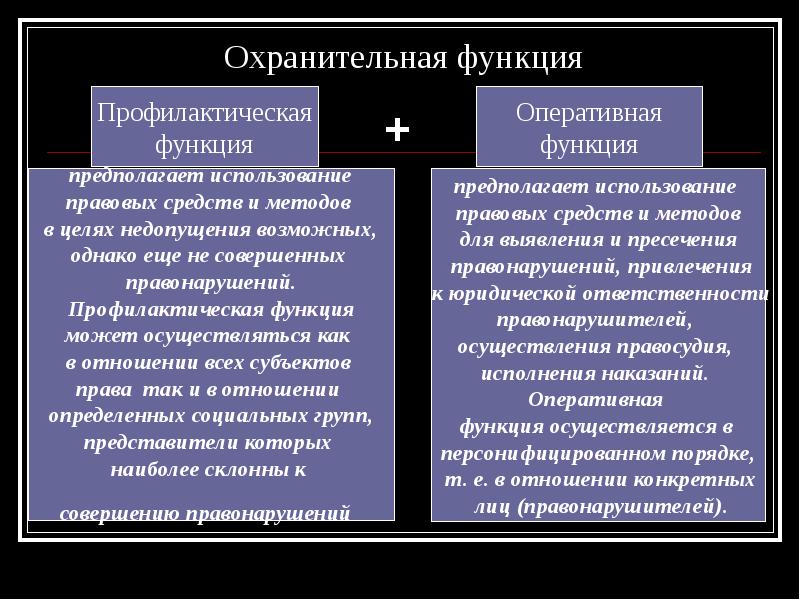 Регулятивная охранительная императивная