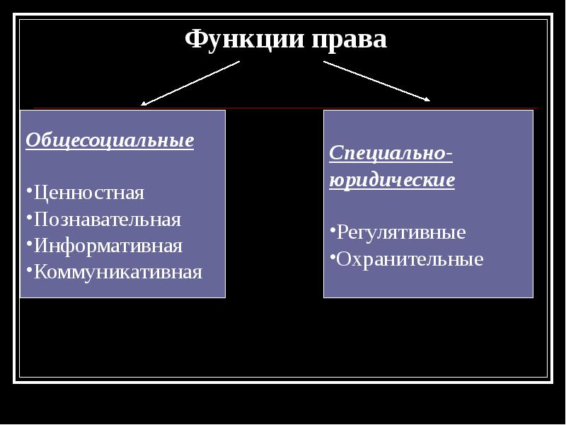 Функции права картинки