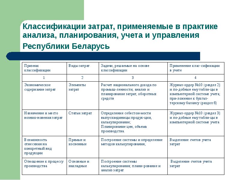 Аналитическое планирование