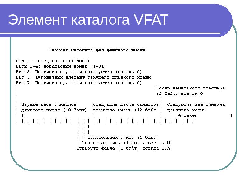 Файловая система fat презентация