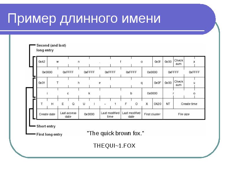 Файловая система fat презентация