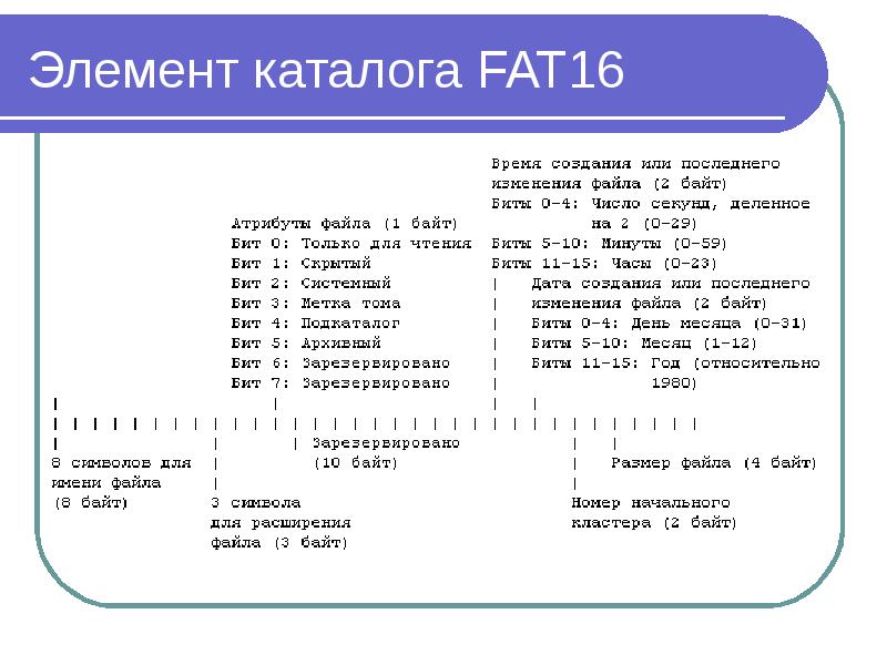 Файловая система fat презентация