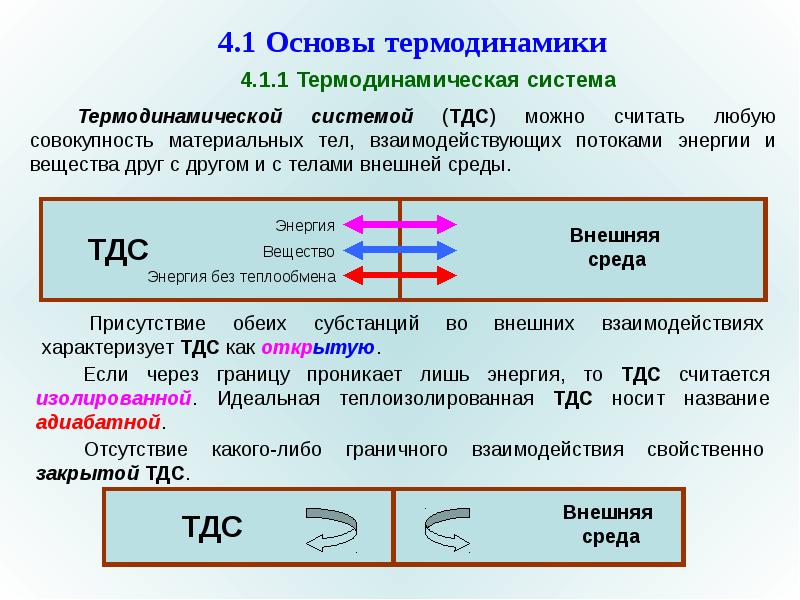 Термодинамика открытых систем. Открытая термодинамическая система. Что называется теплоэнергетикой.