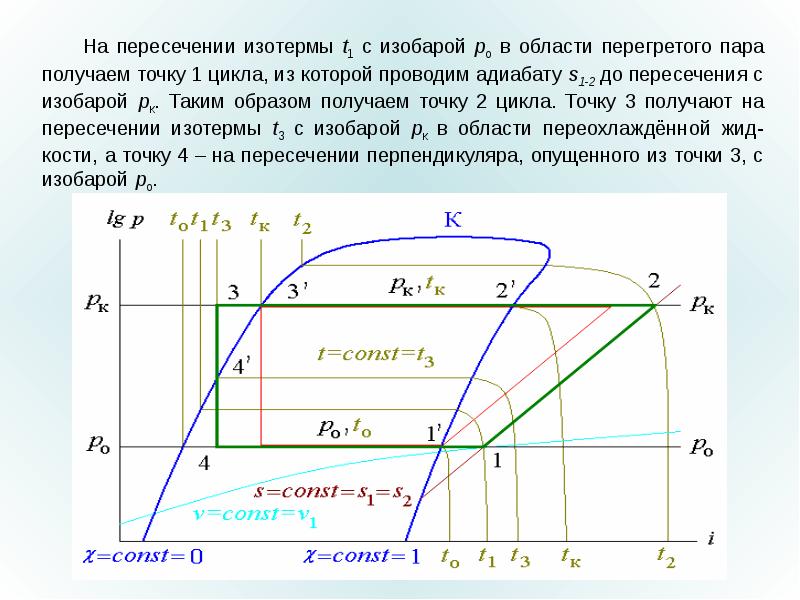 Изохор изобар. Изотерма изобара. Цикл холодильной машины изотермы и изобары. Пересечение адиабаты и изотермы. График изобары изотермы и адиабаты.