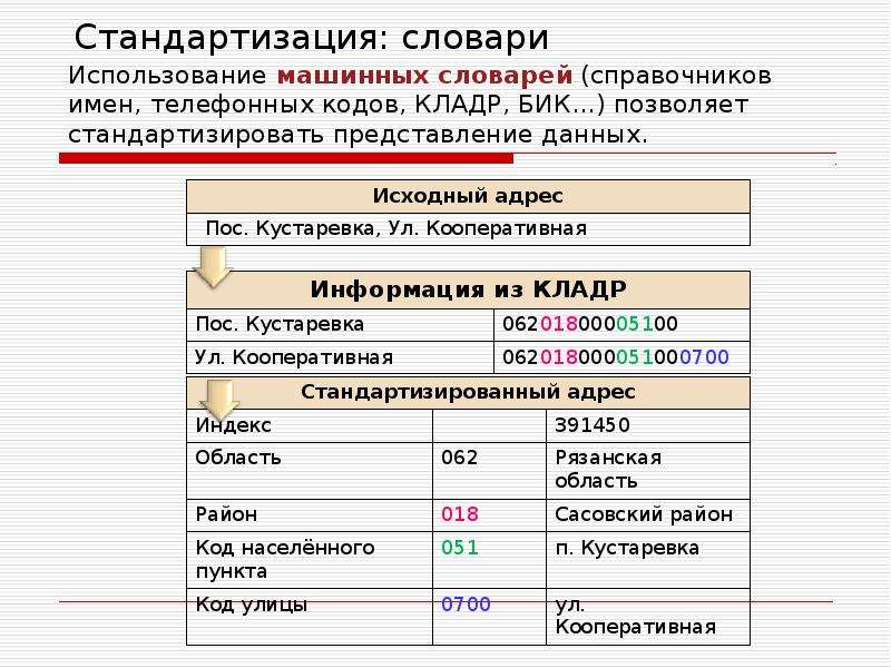 Обогащенные данные. Для чего используется словарь данных. Обогащение данных. Структурное обогащение информации.